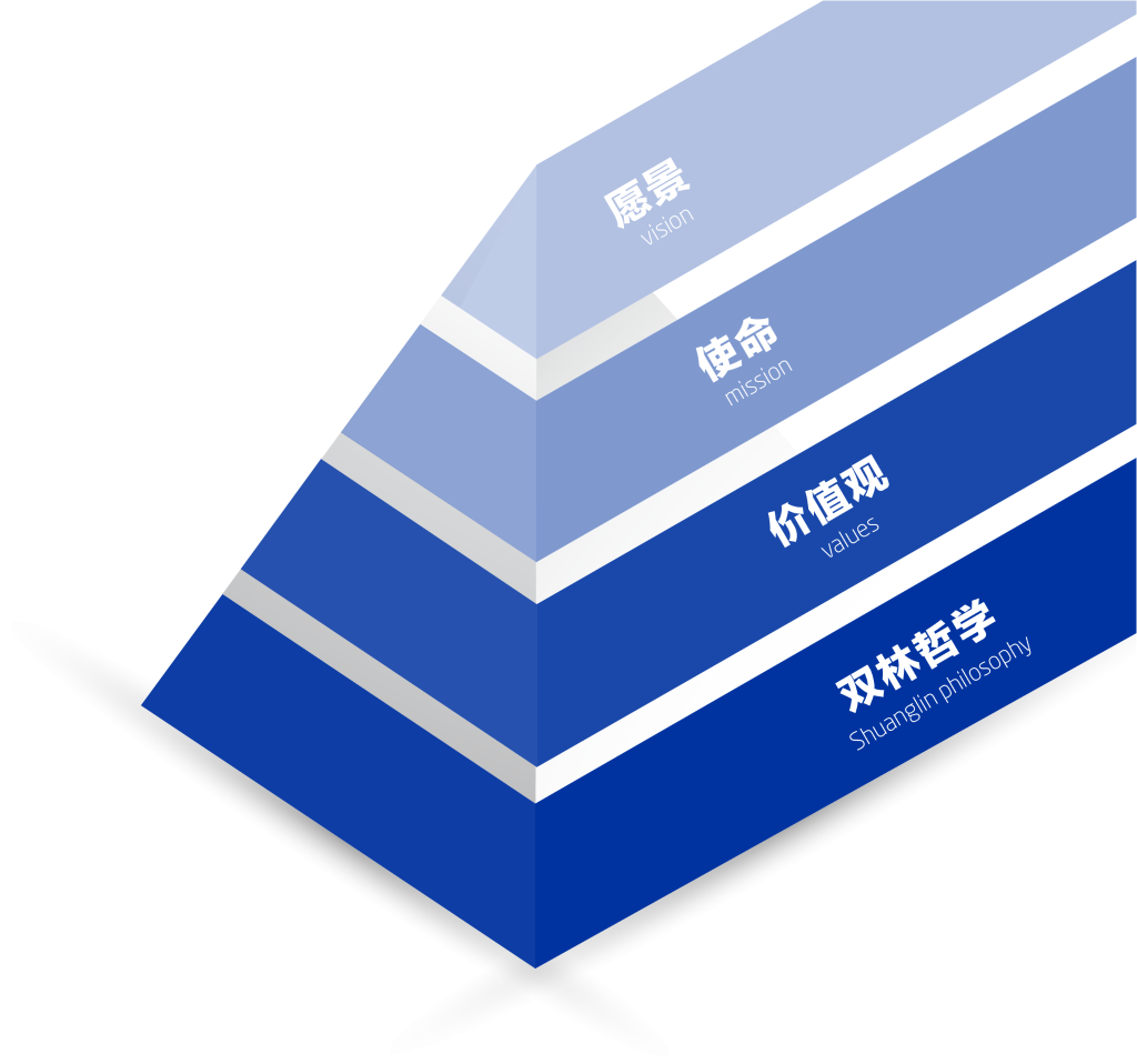 HJC888黄金城文化理想“金字塔”