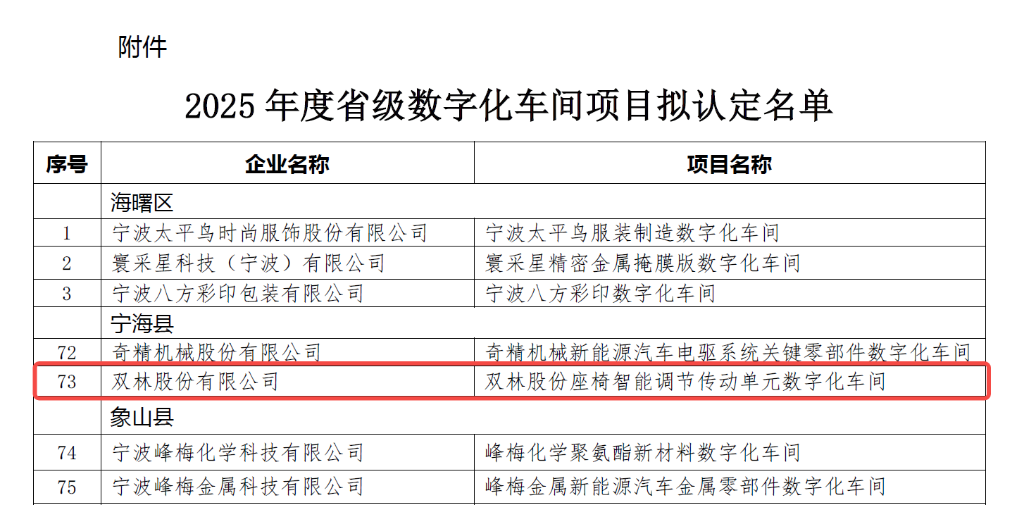 HJC888黄金城·(中国集团)官网